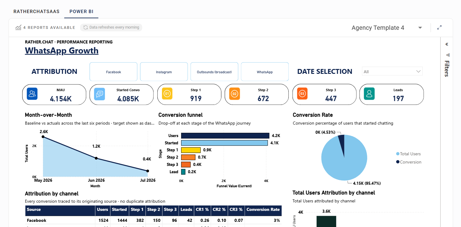 Power BI tab on the Dashboard showing an open report, report selector, and fullscreen button